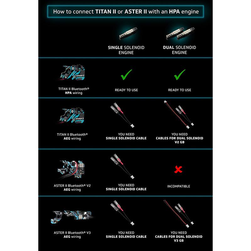 GATE TITAN 2 Ver2メカボックス用 前方配線 Bluetooth Expert