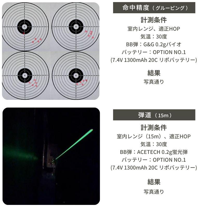 HTGベーシック　リポバッテリー付　電子トリガー HTGベーシック リポバッテリー 電動ガン用 【特許技術G-Tech使用