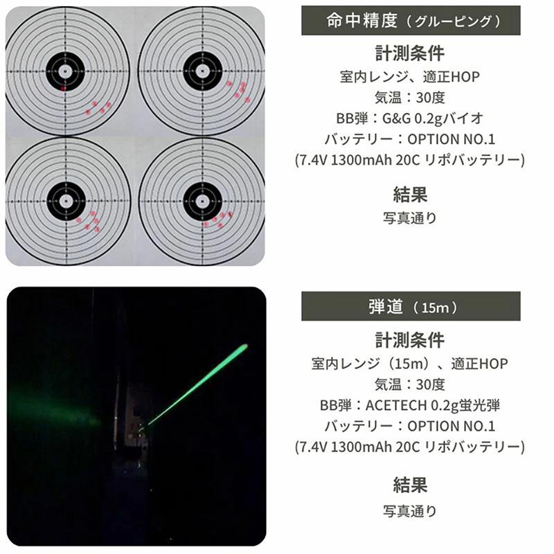 HTGベーシック スマートPCC 電子トリガー 電動ガン TypeB 2-Tone DX