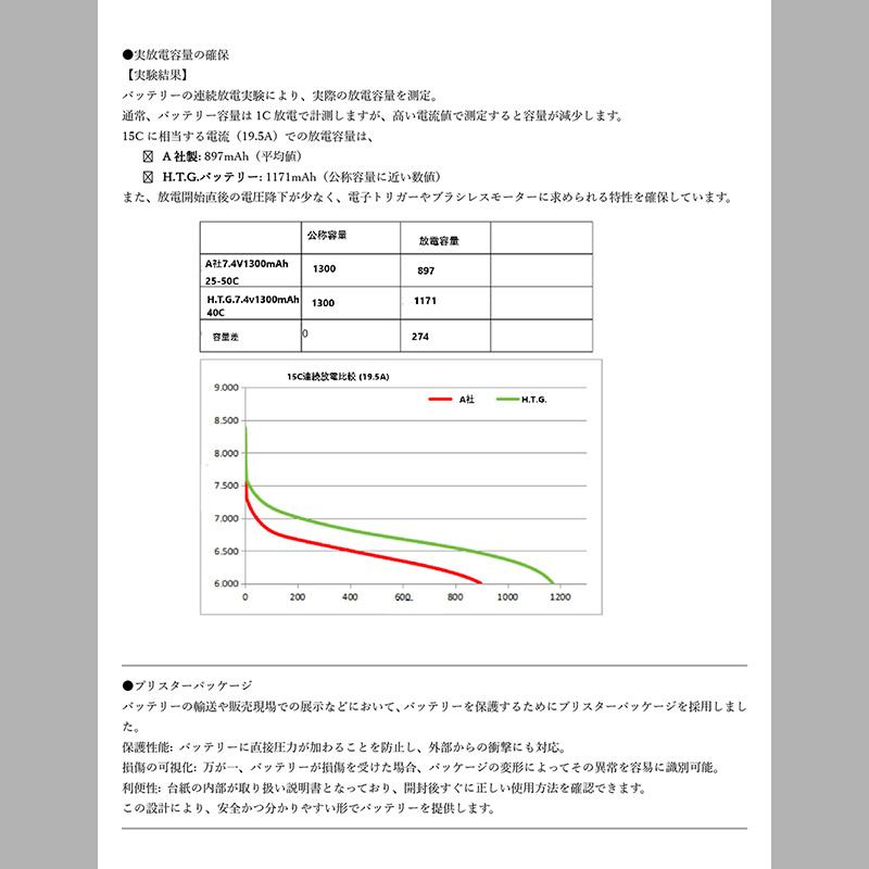 HTGベーシック リポバッテリー 電動ガン用 特許技術G-Tech使用 (11.1V