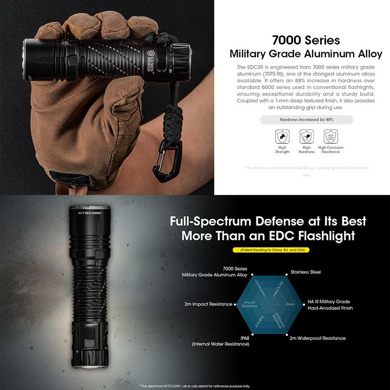 NITECORE(ナイトコア) EDC35 タクティカル フラッシュライト 最大5000