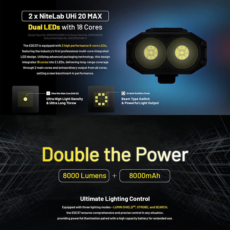NITECORE(ナイトコア) EDC37 タクティカル フラッシュライト 最大8000