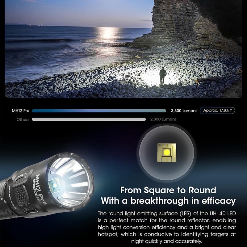 NITECORE(ナイトコア) MH12 Pro フラッシュライト 最大3300ルーメン