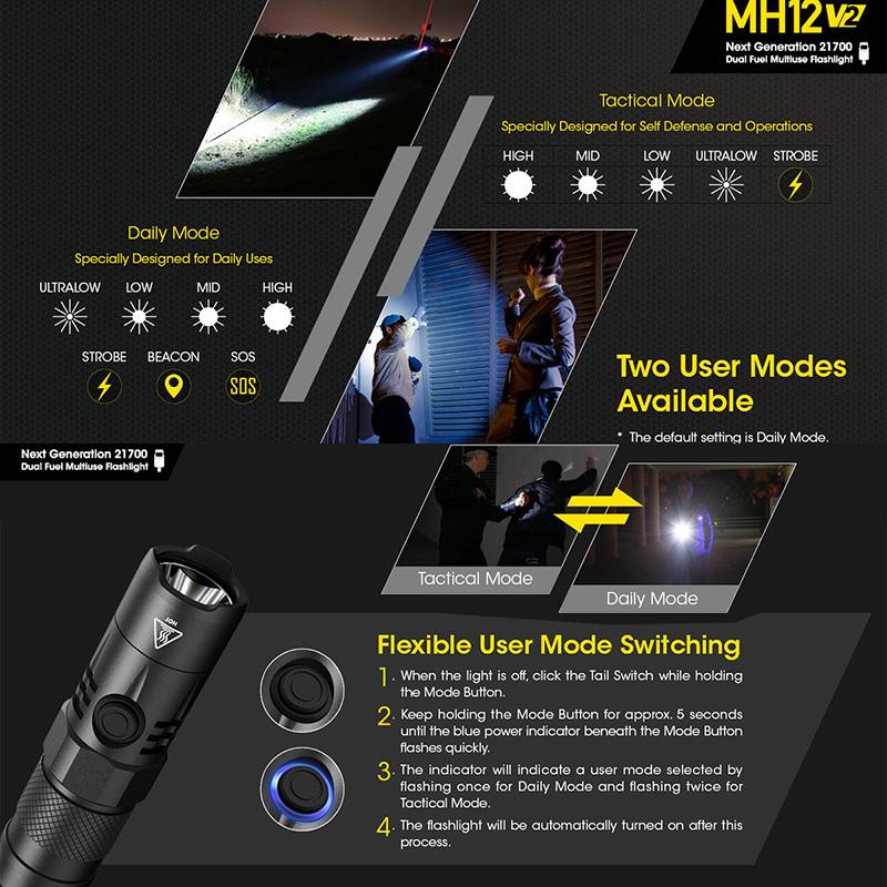 NITECORE(ナイトコア) MH12 V2 フラッシュライト 最大1200ルーメン