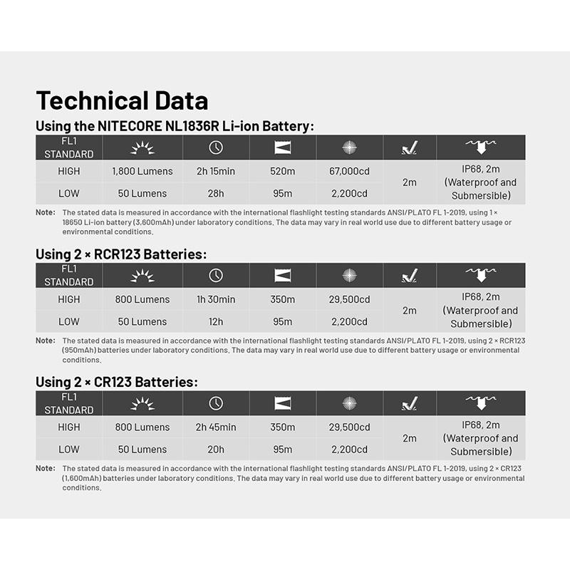 NITECORE(ナイトコア) MT2C Pro 高出力コンパクト タクティカル フラッシュライト 最大1800ルーメン/520m照射 Type-C 充電バッテリー内蔵_10