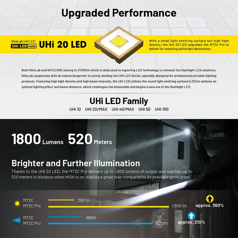 NITECORE(ナイトコア) MT2C Pro 高出力コンパクト タクティカル フラッシュライト 最大1800ルーメン/520m照射 Type-C 充電バッテリー内蔵_6