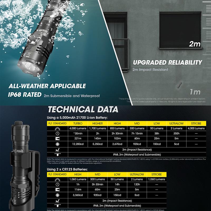 NITECORE(ナイトコア) P20iX タクティカル フラッシュライト 最大4000