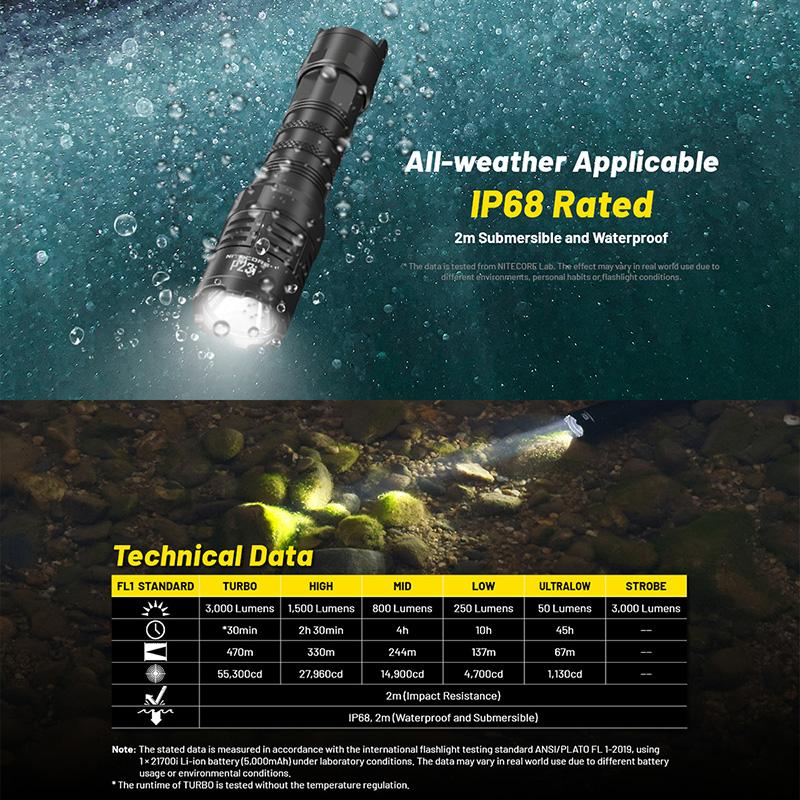 NITECORE(ナイトコア) P23i タクティカル フラッシュライト 最大3000