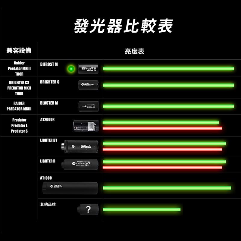 ACETECH Bifrost バイフロスト レインボートレーサーユニット ACETECH Bifrost バイフロスト レインボートレーサーユニット