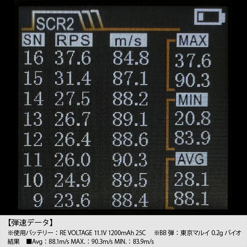 マイクロミニガン　JPver. 楽天市場】WELL PRO マイクロミニガン 電動ガン (JP Ver./製品