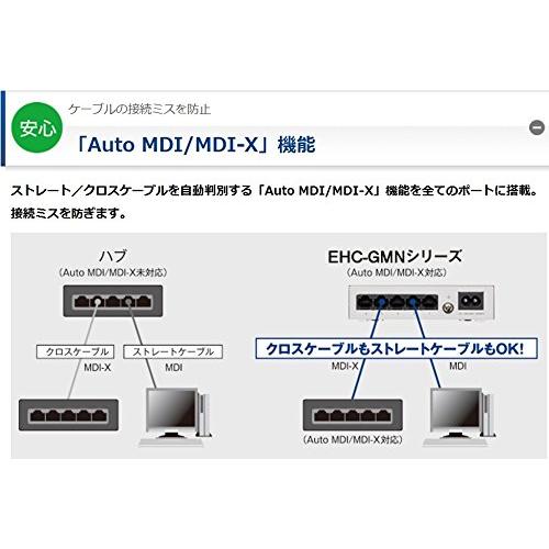 エレコム スイッチングハブ ギガビット 24ポート マグネット付き 電源内蔵 金属筺体 EHC-G24MN-HJW｜hercules23｜03