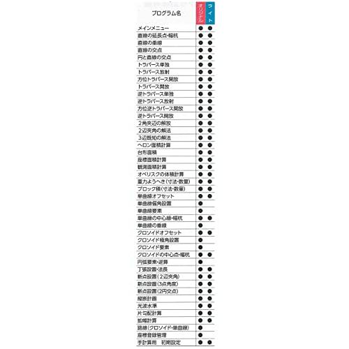 ハイビスカス（HIBISCUS） 測量電卓 すぐるくん5800 オリジナルバージョン プログラム関数電卓 携帯測量ツール｜hercules23｜03