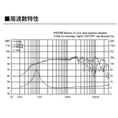 Fostex 10cm フルレンジユニットFE108SS-HP｜hercules23｜07