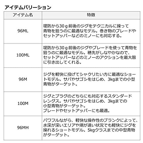 ダイワ(DAIWA) ショアジギングロッド ドラッガー(DRAGGER) X 100H-3｜hercules23｜05