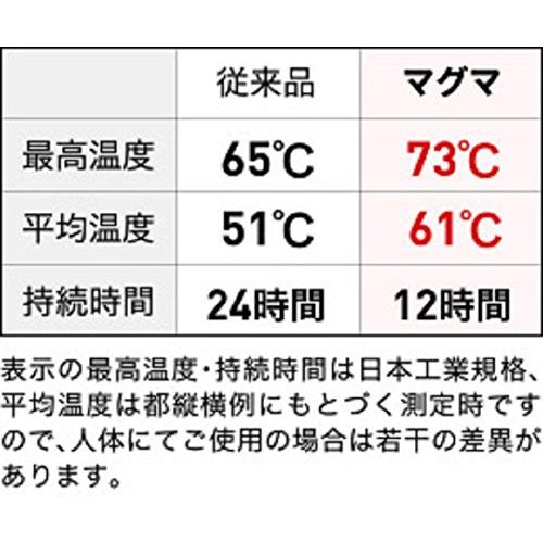 桐灰  5個セット めっちゃ熱いカイロ マグマ 10個入｜hercules23｜03