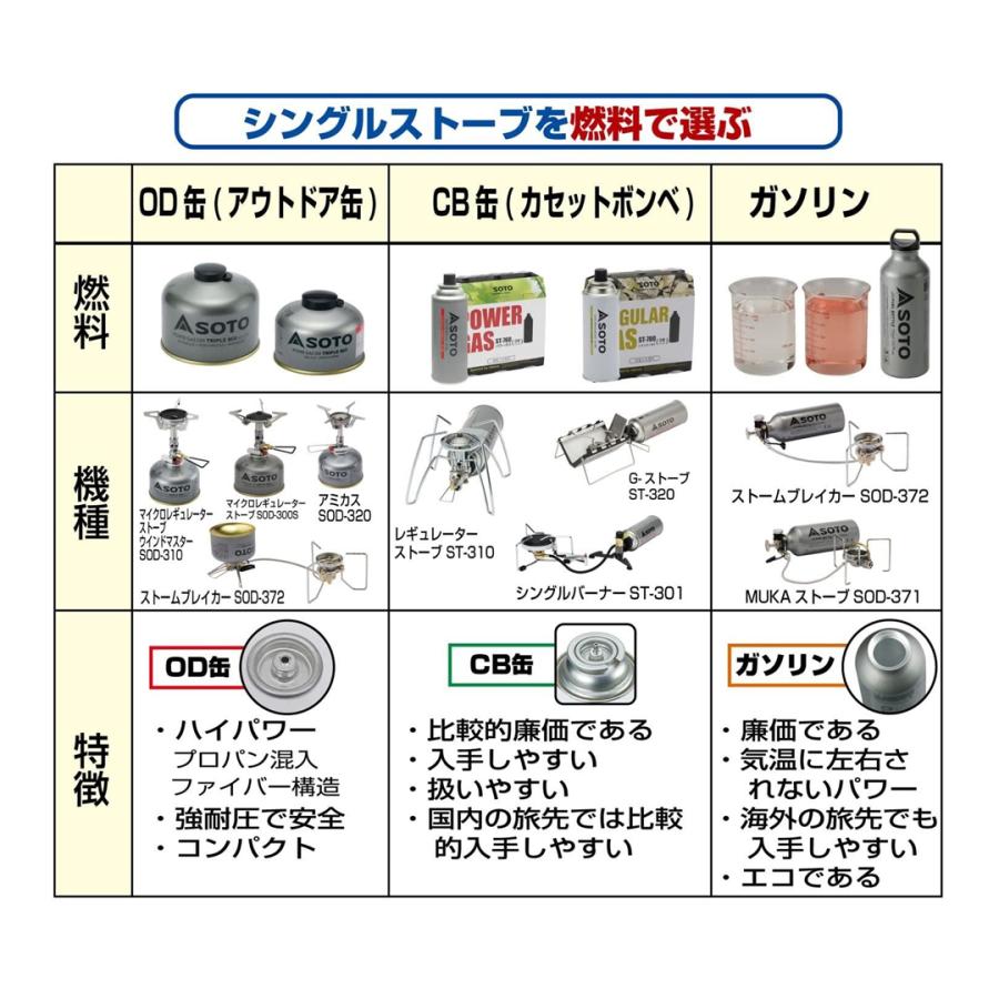 SOTO ソト 新富士バーナー パワーガス500 トリプルミックス SOD
