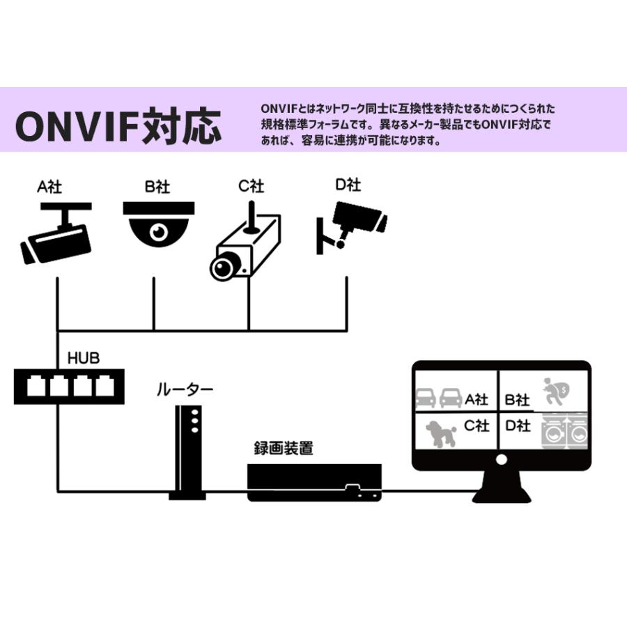 防犯カメラ ONVIF対応 Wifi接続 屋外 IP PTZカメラ 20倍光学ズーム 500