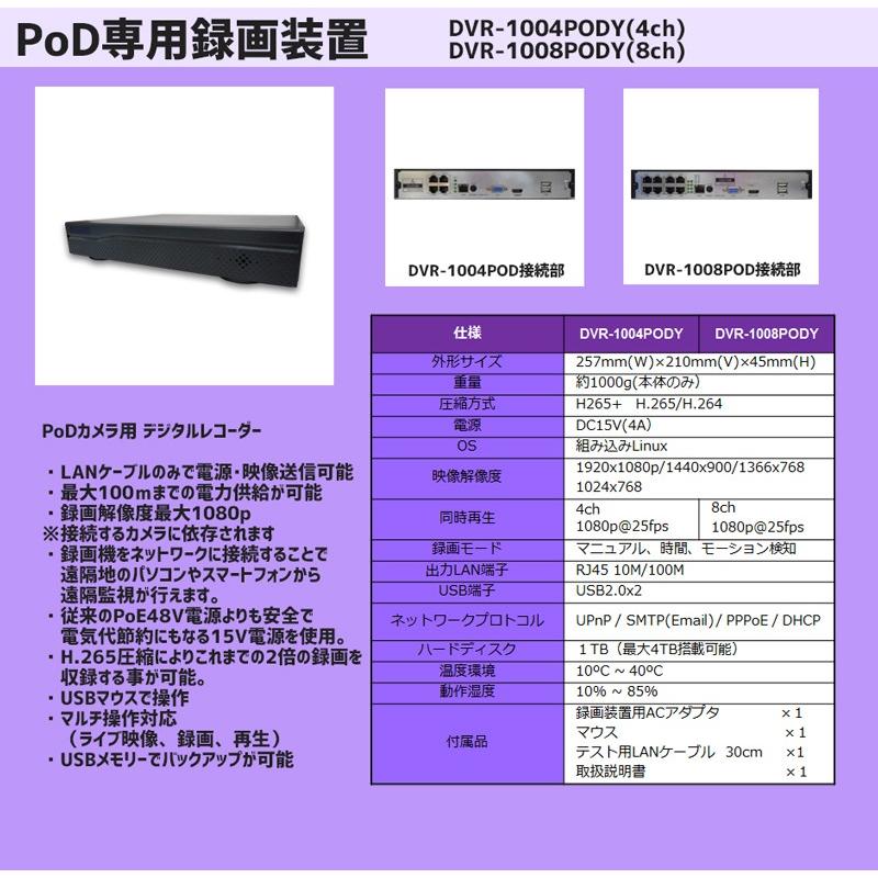 防犯カメラ 248万画素 選べる ワンケーブルカメラ4台と デジタル
