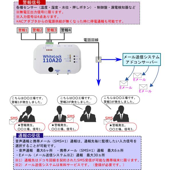 アドコン「WhiteLock 21HW 」非常通報装置 【公式通販】