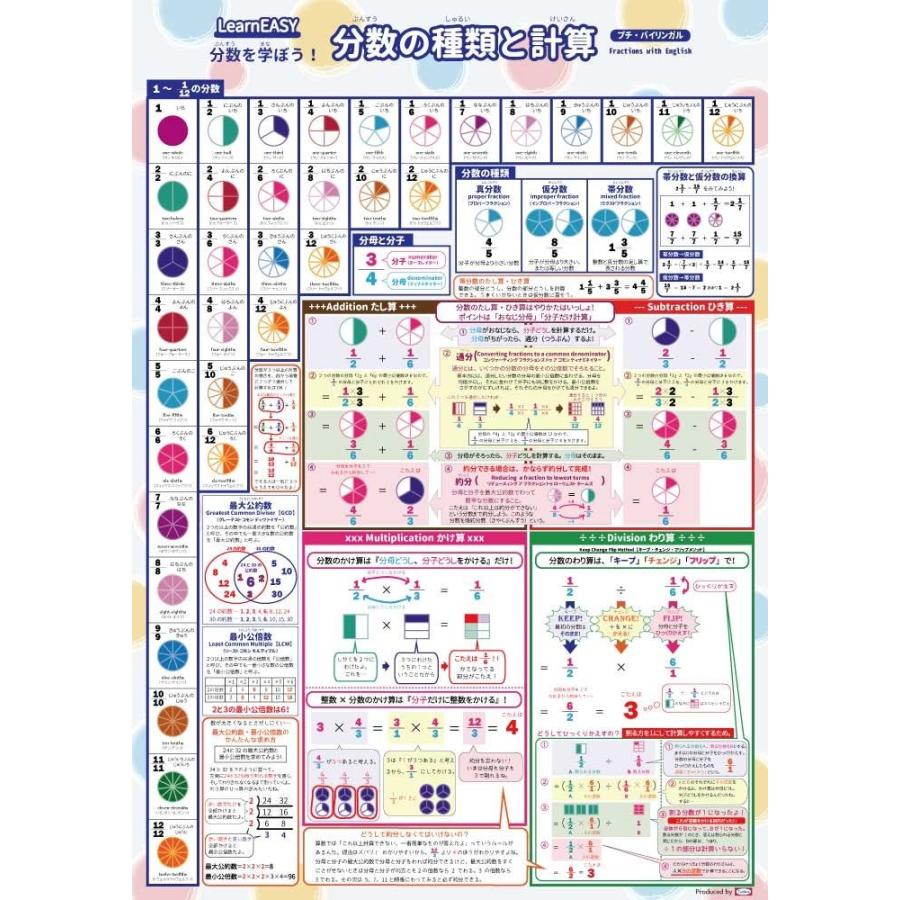 1枚で分数の計算がわかるlearneasy 分数の種類と計算ポスター プチバイリンガル英語付き たし算 ひき算 かけ算 わり算 大判a2サイ Heros Shop 通販 Yahoo ショッピング