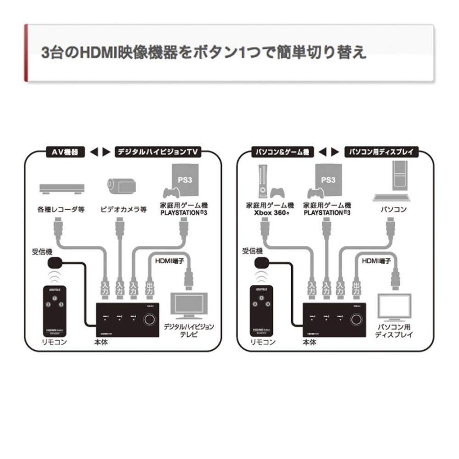 iBUFFALO HDMI切替器 3台用 リモコン付 Nintendo Switch動作確認済 ブラック BSAK302  :20190801223916-00007:heros-shop - 通販 - Yahoo!ショッピング