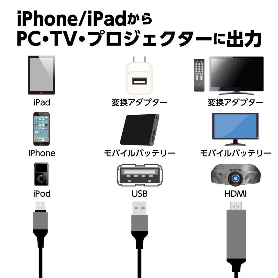 期間限定 最安値挑戦 Hdmi 変換ケーブル アダプター Iphone Usb Ipad ライトニング スマホ ゲーム カーナビ 接続 テレビ Tv 画面 ケーブル 分配器 在宅 テレワーク Discoversvg Com