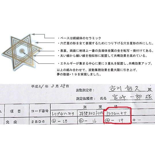 単品】「+19」ミラクル・ヘキサ、セラミックヘッド、＃宇宙の波動