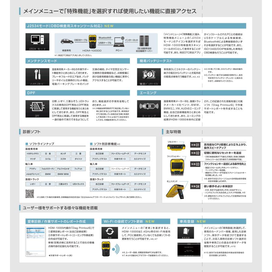 日立（HITACHI） ダイアグノスティックツール HDM-10000 スキャン