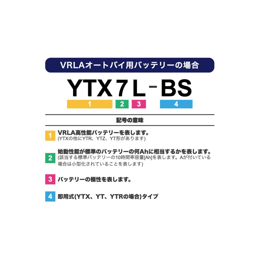 バッテリー GSユアサ YTX5L-BS-GY3 バイクバッテリー ECR-0.24Nデンカイエキ