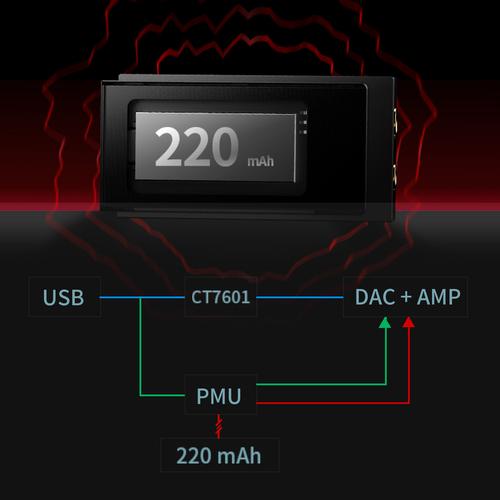 【国内正規品】SHANLING UA6 ブラック【11月8日発売】CS43131 Quad-DAC USB-DAC ポータブル アンプ ケーブル着脱式 4.4mm Type C タイプC | SHANLING | 09