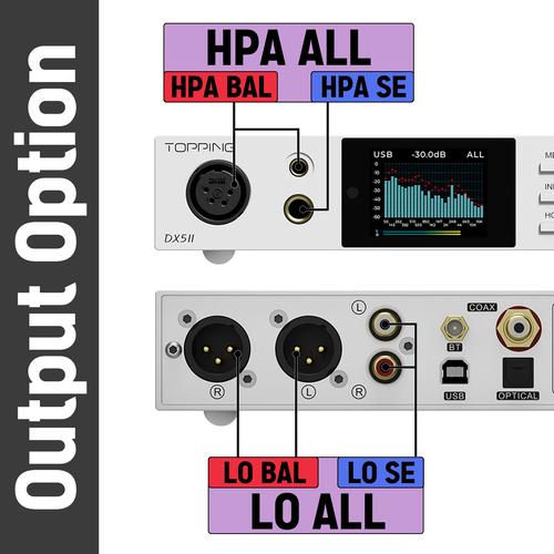 【国内正規品】TOPPING DX5II ホワイト【7月18日発売】TOPPING ES9039Q2M デュアルDAC X-Hybrid Headphone AMP LDAC apt-x 12Vトリガー | TOPPING | 19
