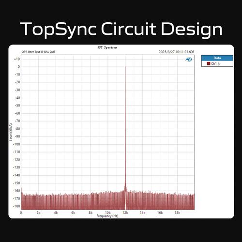 【国内正規品】TOPPING E50II ブラック【3月31日発売】コンパクトデスクトップDAC AK4497S XMOS XU-316 Bluetoothの画像