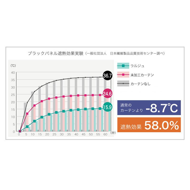 オーダー カーテン 7色 1級遮光 ナチュラル 防音 遮熱 断熱 省エネ 形状記憶 高級感 白 グレー イエロー レッド ラルジュ 幅 201〜300cm 丈 80〜250cm 1枚｜hf-leaves｜07