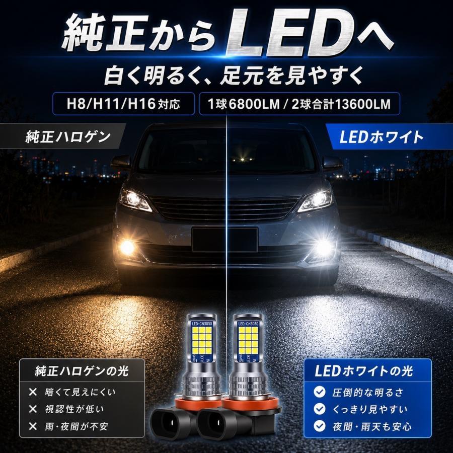 LEDフォグランプ H8 H11 H16 ホワイト 2球セット 1球6800LM 2球合計