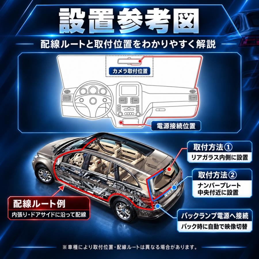 バックカメラ リアカメラ 5ピン 車載カメラ 超広角 カメラ フロント