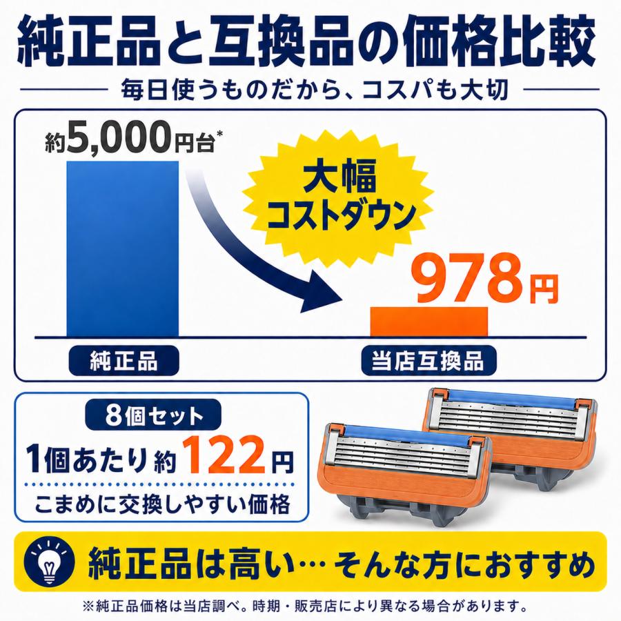 互換性 ジレット替刃 ジレット フュージョン 替刃 5枚刃 プログライド