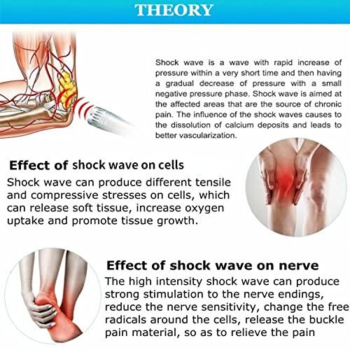 「送料無料・年末感謝」 ED治療 勃起障害 治療用衝撃波療法機ed勃起医療衝撃波筋肉痛み理学療法剤マッサージUSPLUG 【GMS2985890827】(105520円)