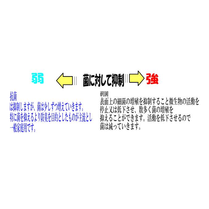 腰痛 布団セットセミダブル 腰やさしい ドクター ウォシュ疲労回復バランス硬質敷 オールシーズン掛セット布団セミダブル 萩原綿業株式会社 通販 Yahoo ショッピング