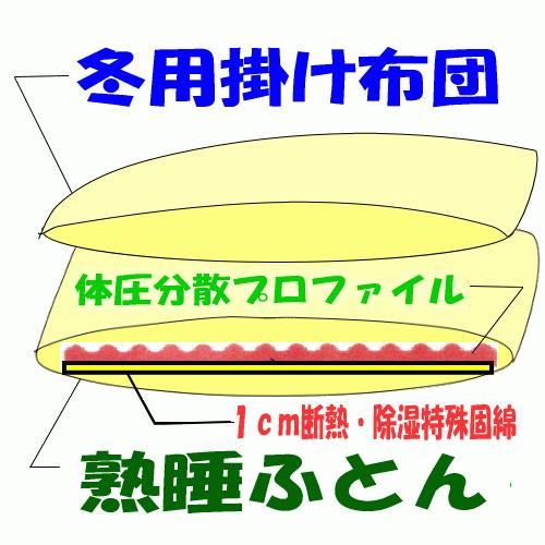 布団セット ダブル 日本製 病院業務用 掛布団 敷布団 抗菌 防ダニ 腰痛 アレルギー 極厚体圧分散 W熟睡組布団jk橙｜hghr｜09