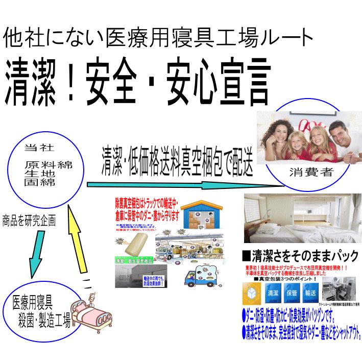 敷布団 クイーンサイズ 日本製 病院業務用敷き布団 軽量 敷ふとん しきふとん 抗菌 防ダニ 収納 アレルギー Qハシゴ敷ふとん橙｜hghr｜17