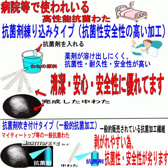 掛布団 クイーン 日本製 病院業務用 掛け布団 軽量 洗える かけふとん 抗菌 防ダニ 冬用 アレルギー Q掛けふとん橙｜hghr｜08