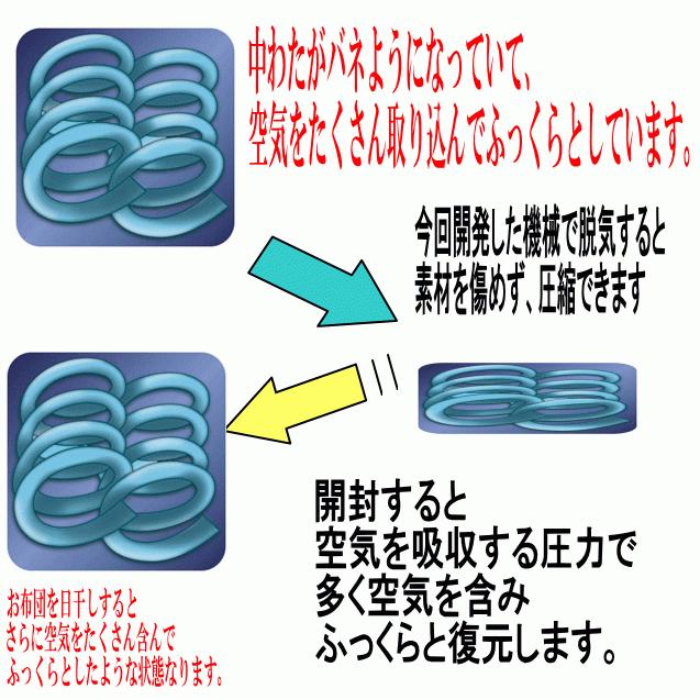 布団セット クイーン 日本製 病院業務用 掛布団 敷布団 ふとん 抗菌 防ダニ 腰痛 アレルギー Q３層組布団橙｜hghr｜20