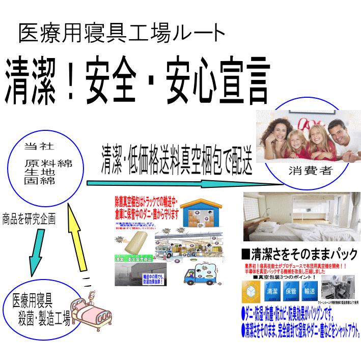 敷き布団 敷布団シングル 病院業務用 薄い六つ折 日本製 防ダニ 固め 洗える 抗菌 コンパクト 収納 敷きふとん s6っ折り橙 :s-6tuori-arufa-tj-NANO-4980:萩原綿業株式会社 - 通販 - Yahoo!ショッピング 敷き布団 敷布団シングル 病院業務用 薄い六つ折 日本製 防ダニ 固め 洗える 抗菌 コンパクト 収納 敷きふとん s6っ折り橙 :s-6tuori-arufa-tj-NANO-4980:萩原綿業株式会社 - 通販 - Yahoo!ショッピング