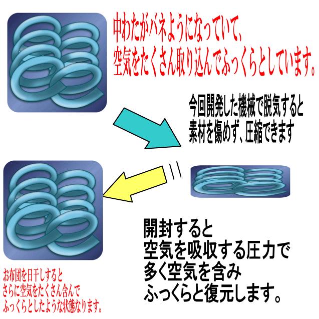 敷布団 ジュニアサイズ 日本製 病院業務用 子供用 敷き布団 軽量 しきふとん 防ダニ 洗える jr敷ふとん橙90x190｜hghr｜19