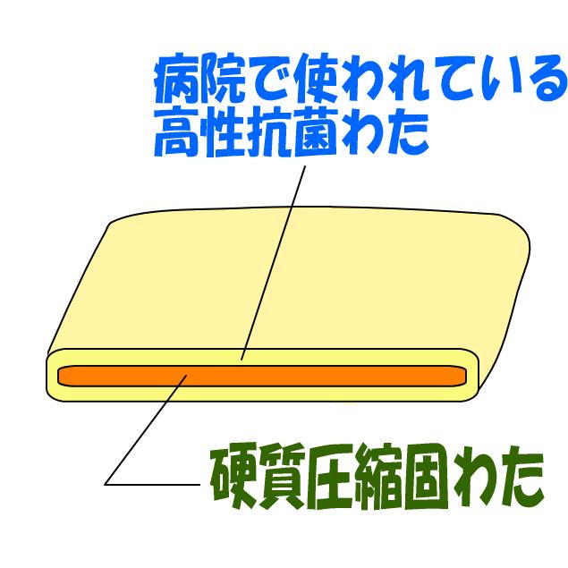 敷布団 ジュニアサイズ 日本製 病院業務用 子供用 敷き布団 軽量 しきふとん 防ダニ 洗える jr敷ふとん橙90x190｜hghr｜05