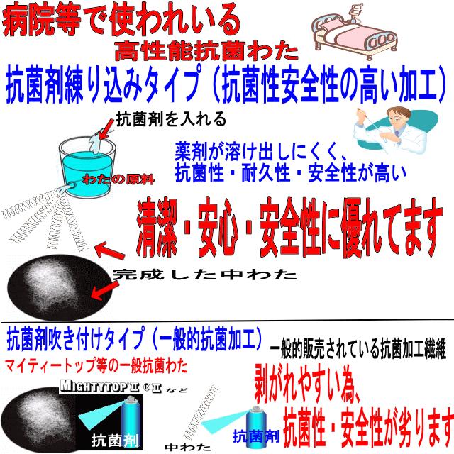 掛布団 シングル 日本製 病院業務用 掛け布団  洗える 抗菌 防ダニ  アレルギー s２枚合わせオールシーズン掛けふとん橙｜hghr｜13