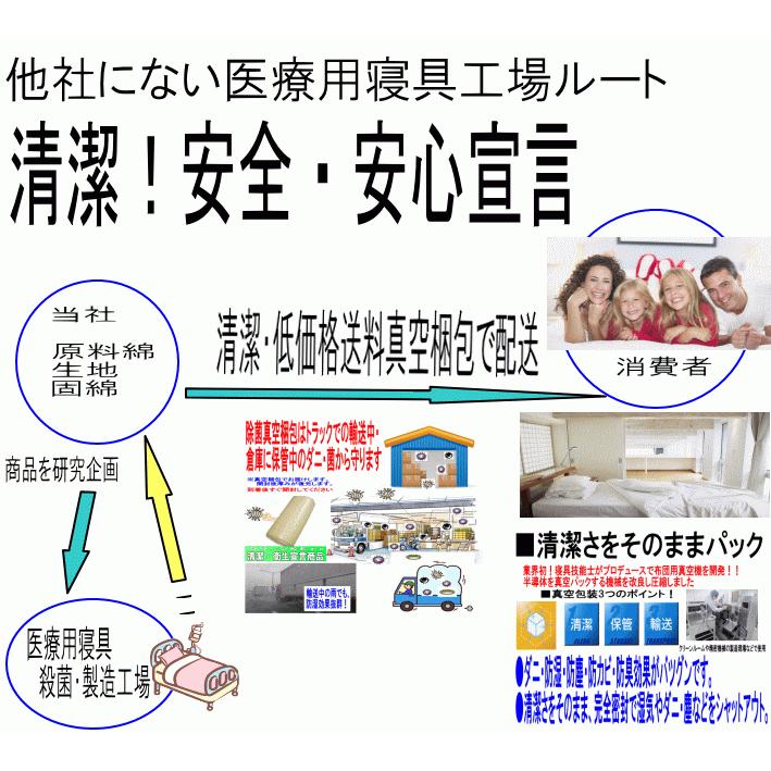 敷布団 セミダブル 日本製 病院業務用 敷き布団 軽量 しきふとん 防ダニ 腰痛 アレルギー 極厚体圧分散 SD熟睡敷ふとんJK橙｜hghr｜09