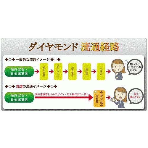 ダイヤモンド ピアス プラチナ900・合計0.50カラット クリアSIクラス 3連スイングブラ  7113【誕生石4月】の画像