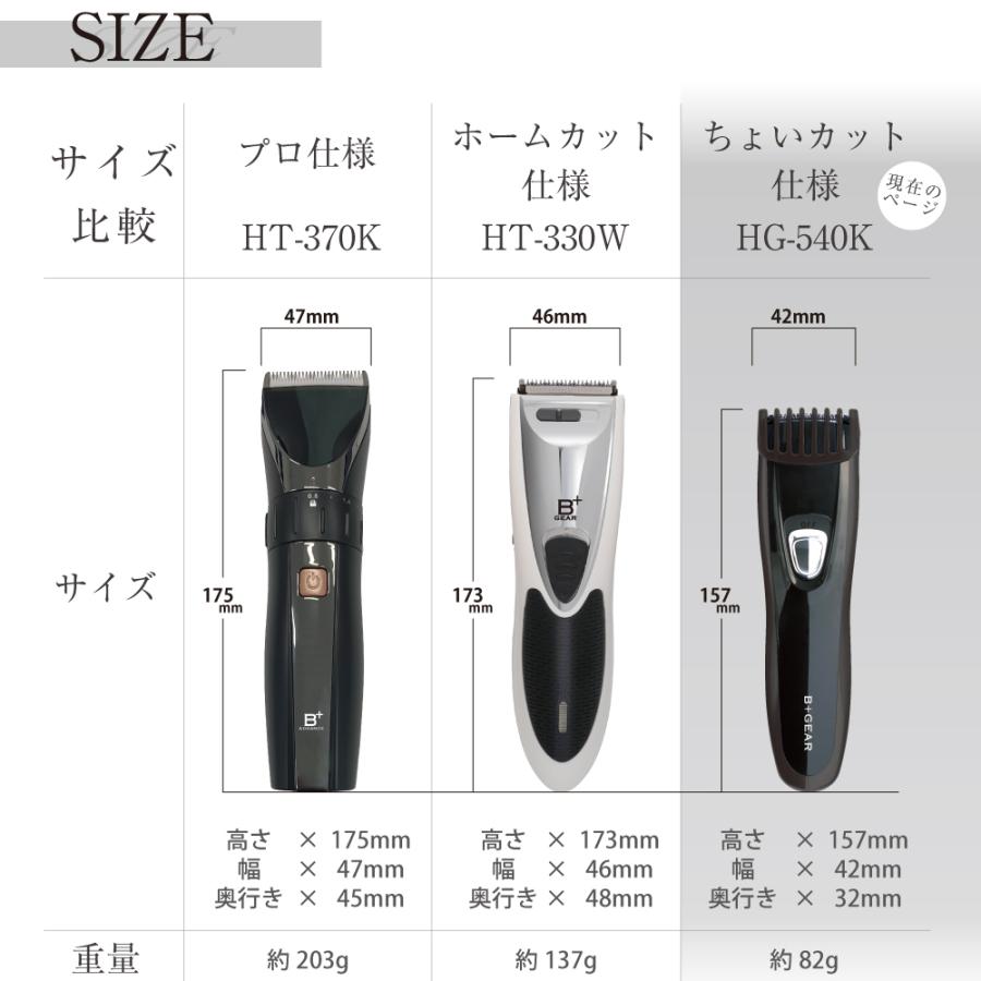 ヒーローグリーン（Hero Green） ヒゲトリマー 髭トリマー ヘア