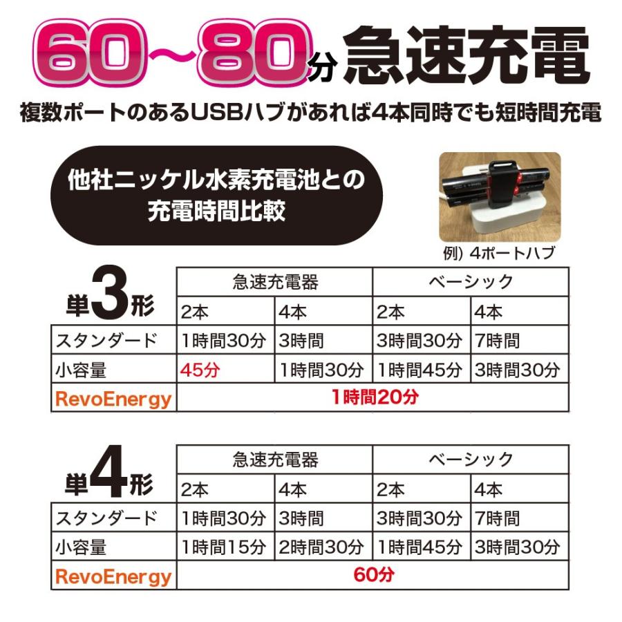 ヒーローグリーン（Hero Green） 充電池 単3 リチウムイオン電池 【USB